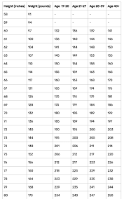 18 actual heigth and weight chart