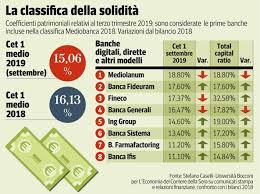 Non si tratta di un problema solo italiano e la bce e l'unione europea hanno messo in atto meccanismi di politica monetaria espansiva per tutti i paesi. Classifiche Conti Correnti Costi Aumentati Dopo Le Crisi Guida Alle Banche Piu Solide E Meno Care Acea Apa