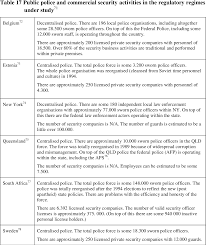Dmv consent form (english) download. Pdf Regulation Of Manned Commercial Security Services A Transnational Comparative Study Of Belgium Estonia New York Queensland South Africa And Sweden Semantic Scholar