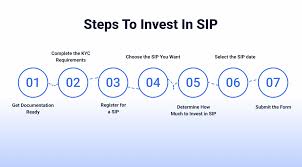 How to Invest in SIP in India: The Ultimate Guide for 2024 - TradeSmart