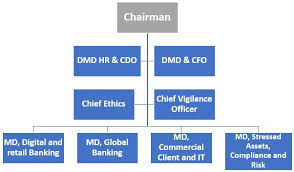 Power Point Presentation On State Bank Of India And Its Subsidiaries | Ppt