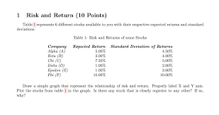 Solved 1 Risk And Return 10 Points Table 1 Represents 6 Chegg Com