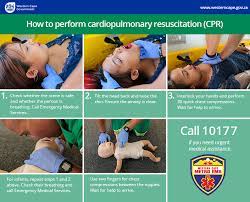 Cpr is performed on a person who is suspected of being in cardiac arrest (the heart has stopped beating). Cardiopulmonary Resuscitation Cpr Western Cape Government