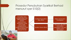 Tiada keperluan untuk mengemukakan penyata kewangan 7. Perbezaan Antara Dividen Interim Dan Dividen Akhir Dengan Carta Perbandingan 2021 Blog