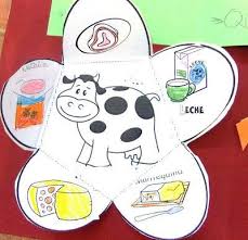La scuola dell'infanzia è un'esperienza importante per ogni bambino che impara così la non facile arte di vivere insieme, un'occasione di socializzazione, un modo per favorire la sua indipendenza e la sua autonomia, un'opportunità per imparare l'autocontrollo. 64 Idee Su Progetto Alimentazione Alimenti Alimenti Per Bambini Attivita Per Bambini