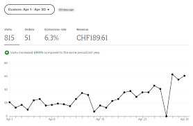 Etsy emailed sellers with an estimate of how many sales the program will drive to their shops many sellers have grown increasingly frustrated with etsy in recent years. Etsy Sales Report First Four Months Of 2020 Hustlenauts