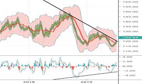Skew Index Charts And Quotes Tradingview