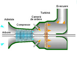 Intrucat aerul conditionat reduce transpiratia, riscul de deshidratare scade considerabil. TurbinÄƒ Cu Gaze Wikipedia