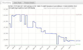 amd nvidia gpu prices are down 25 in march supply is