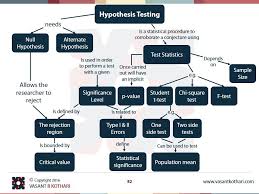 Hypothesis Testing Data Science Learning Data Science Statistics Math