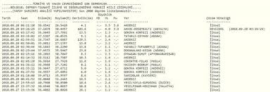 Merkez üssü korkuteli ilçesi olan deprem, 3.9 antalya'nın genelinde hissedilen deprem, saat 03:26'da 37.0800 enlem ve 30.4500 boylamda. Antalya Da Deprem Buyuk Panige Neden Oldu Son Depremler Takvim