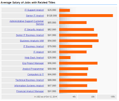 Average It Analyst Salary In 2018 Infosec Resources