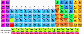 Tabla periódica en inglés (the periodic table) the periodic table of the chemical elements is a tabular display of the 118 known chemical elements organized by selected properties of their atomic structures. Cual Es El Origen De La Tabla Periodica Www Explora Cl