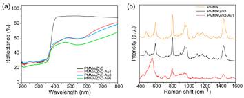 Est une petite société qui a produit des documentaires pendant 20 ans : Water Free Full Text Au Zno Hybrid Nanostructures On Electrospun Polymeric Mats For Improved Photocatalytic Degradation Of Organic Pollutants Html