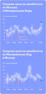 Где приобрести авиабилеты на рейс Москва-Сочи - лучшие цены, расписание рейсов и актуальные акции