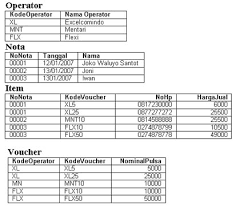 Merancang struktur database adalah bagian penting dari setiap pengembangan aplikasi, kita akan mulai melihat bagaimana struktur database untuk user kali ini. Contoh Database Sekolah Fragrance Coupon