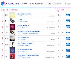 Rocket Recordings Goats Its Time For Fun Goes To Number 1