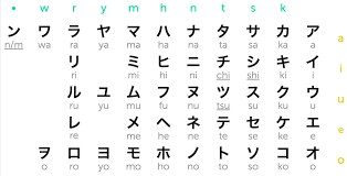 Hiragana and katakana are phonetic symbols, each representing one . Japanese Alphabet Reference Hiragana By Ben Basuni Medium