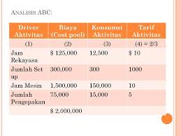 Soal dan jawaban akuntansi manajemen activity based management kelompok 11 ni made desi suadani (1406205059) dewa ayu agung Contoh Soal Activity Based Costing Cara Golden