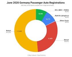 Bacnet protocol can change energy storage industry. Germany Hits 8 4 Ev Market Share In June Heading Higher