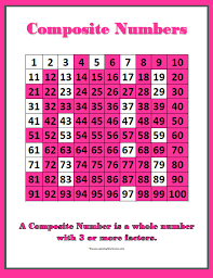 Prime And Composite Numbers Learning Ideas Grades K 8