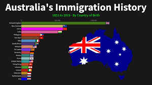 Largest Australian Immigrant Groups Over Time, 1851-Present - Youtube