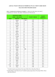 The diving in and around kota kinabalu is easy with a few more challenging sites in the north. Jadual Waktu Berbuka Puasa Sabah 2021 Dan Imsak 1442h