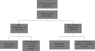 Ncl Corporation Ltd