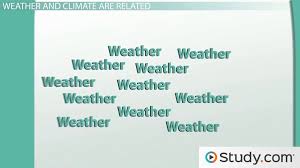 We can learn to predict when it might rain when cold winds and this is a compilation of worksheets that looks at how weather forms and creates long and extended climates. Weather Vs Climate Definition Differences Effects Video Lesson Transcript Study Com