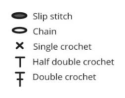 learn how to read a crochet chart or pattern diagram with