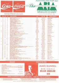 Chart Beats This Week In 1990 October 21 1990