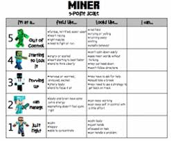 Free zones of regulation printables. Zones Of Regulation Emotional Regulation Activities The School Counseling Files