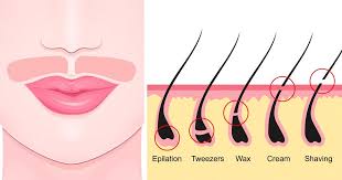 What form of how to remove beard dye from skin to choose if you have a rectangular face or elongated? 9 Ways To Naturally Get Rid Of Facial Hair That Actually Work