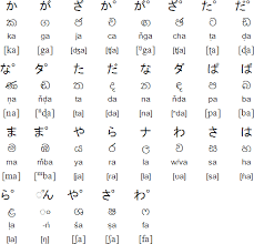In today's lesson, you will learn how to write the different letters . Helagana
