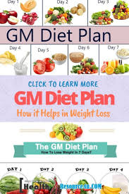 Pin On Diets And Exercise