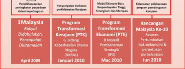 Antara 10 pencapaian dan kisah yang boleh diperbanggakan sepanjang sepuluh rancangan. Http Www Ukm My Seadpri Wp Content Uploads 2011 11 Paper 1 Epu Pdf