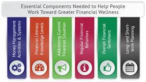Even with a good staff and good products to sell, this can be keep your personal finances and your business finances separate. Personal Finance Definition Top 7 Definitions By Industry Leader Nfec