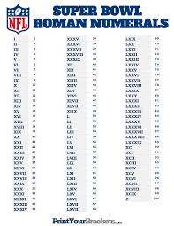 super bowl roman numerals chart