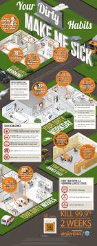 Texting is not as instantaneous as a voice call. Your Dirty Habits Make Me Sick Infographic Business 2 Community