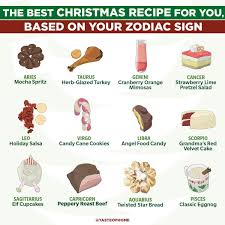 The animals in analogy with cancer are crabs and animals with shells. The Best Christmas Recipe For You Based On Your Zodiac Sign