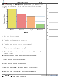 How to create basic graphs and charts. Bar Graph Worksheets Free Distance Learning Worksheets And More Commoncoresheets