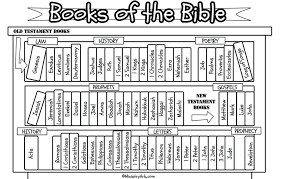 Books Of The Bible Bookcase Printable Ministryark Books Of The Bible Bible Study For Kids Bible Worksheets