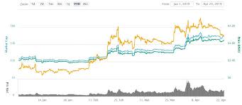 Editor S Pick Top 5 Cryptocurrencies To Watch In 2019 Besides Bitcoin