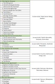 Check spelling or type a new query. 5 Tips Menembus Snmptn Untuk Anak Smk Rencanamu