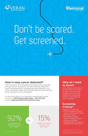 Why go for cancer diagnostic tests? Non Invasive Screening For Lung Cancer What You Need To Know