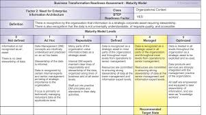 Business Transformation Readiness Assessment Business Articles Enterprise Architecture Business Process