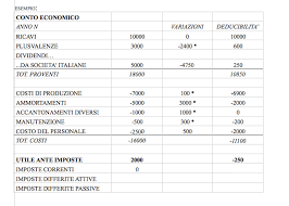 Esempio Di Calcolo Delle Imposte Analisi Di Un Conto Economico Appunti Tesionline