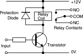 The diode is needed cause the voltage will rise high if you suddenly change but due to the minus in front you can add a diode in the false direction parallel to the relay. Relays Electronics Club