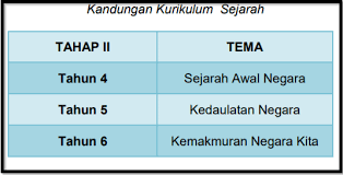 Bagi tahun 2019, tahun 4 masih menggunakan dskp kssr yang digunakan bermula tahun 2014. Maszlee Wants To Include 1mdb In Sejarah Textbooks When Will You See It In Schools