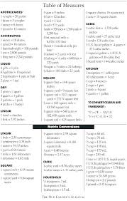 unbiased free printable measurement conversion chart metric